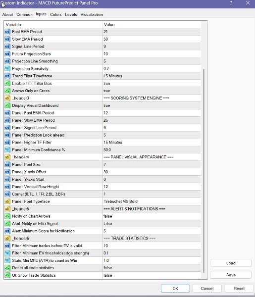 截图 #7 MACD FuturePredict Panel Pro MT4