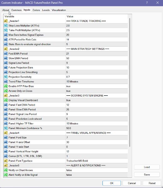 截图 #6 MACD FuturePredict Panel Pro MT4