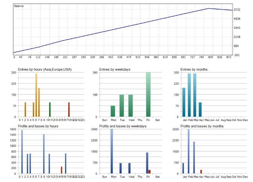 Imagens #4 PythonX TokyoFlow USDJPY