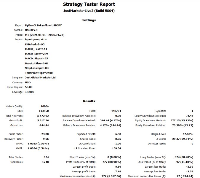Imagens #2 PythonX TokyoFlow USDJPY