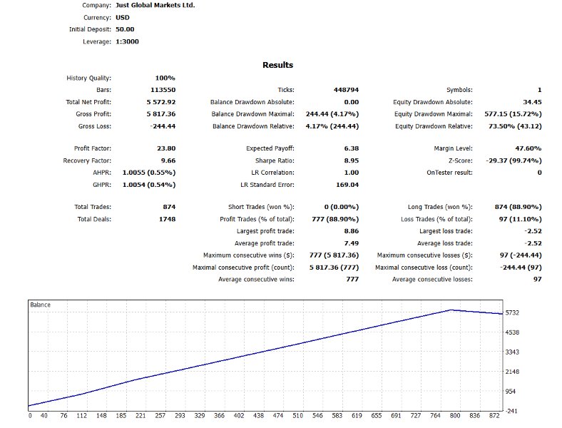 Imagens #3 PythonX TokyoFlow USDJPY