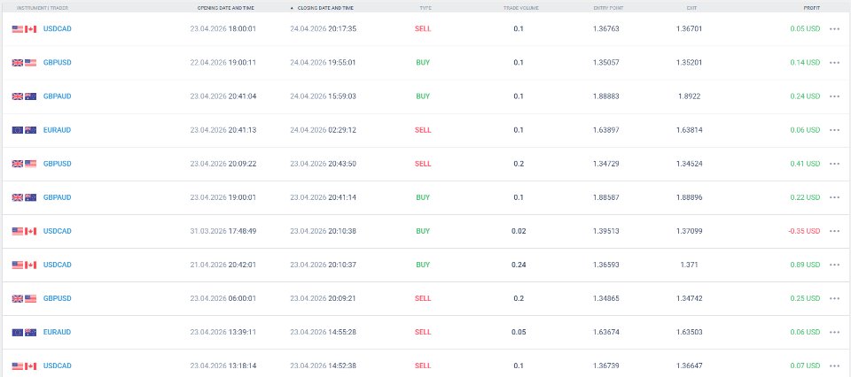 Ekran görüntüsü #3 WaveMasterPro