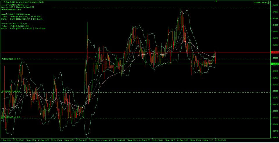 Ekran görüntüsü #2 WaveMasterPro