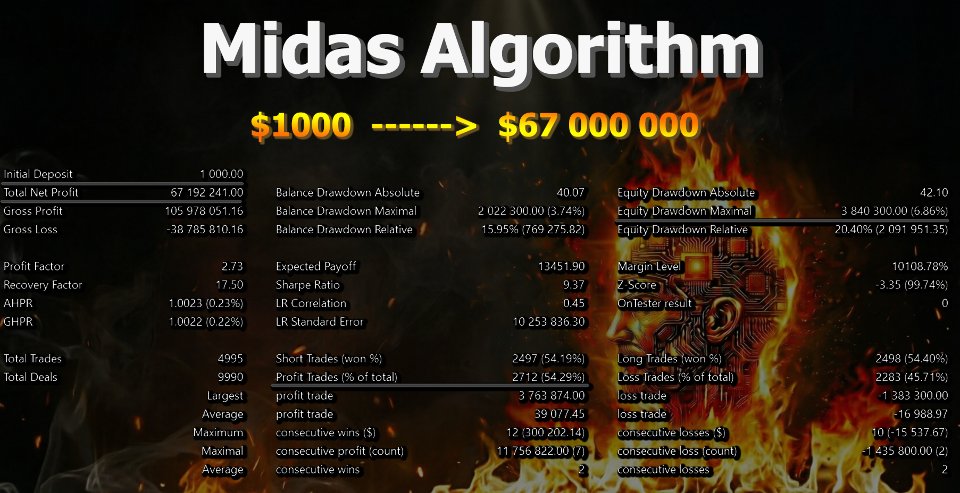 Capture d'écran #4 Midas Algorithm