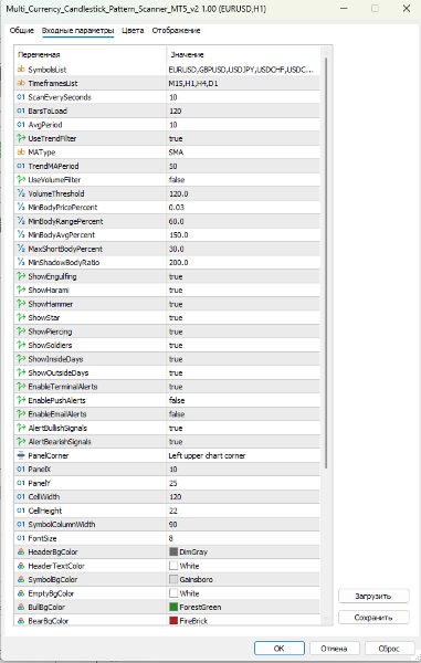 Screenshot #4 Multi Currency Candlestick Pattern Scanner