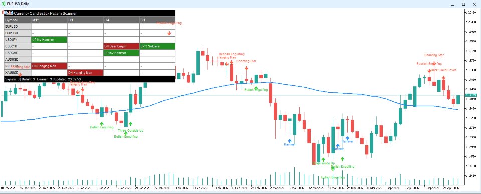 Screenshot #2 Multi Currency Candlestick Pattern Scanner