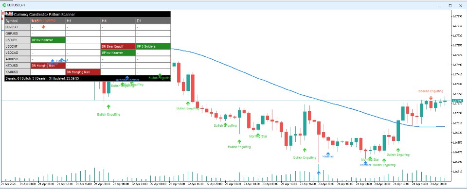 Screenshot #1 Multi Currency Candlestick Pattern Scanner