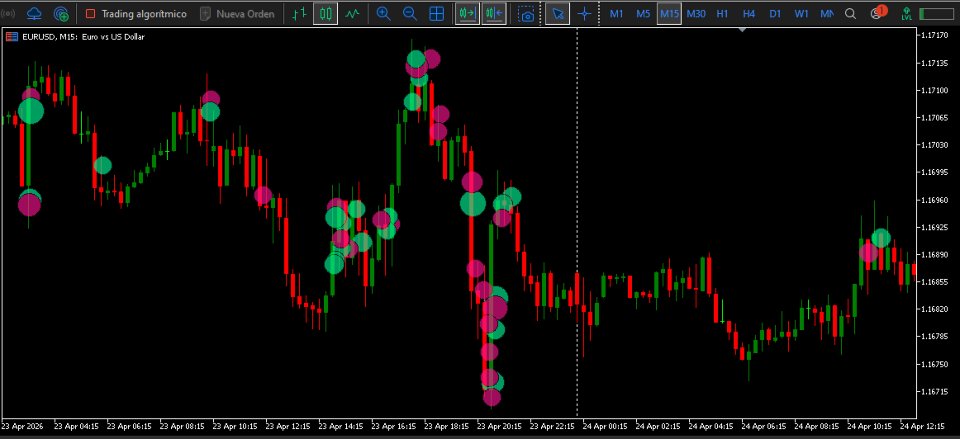 スクリーンショット #1 Precision OrderFlow Bubbles