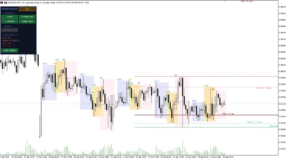 Ekran görüntüsü #6 Session Range Boxes