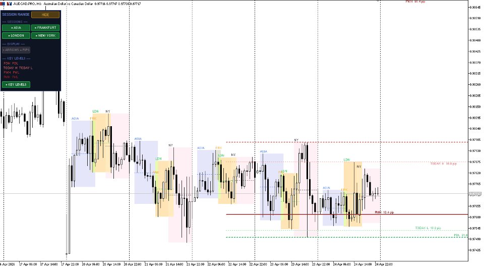 Ekran görüntüsü #1 Session Range Boxes