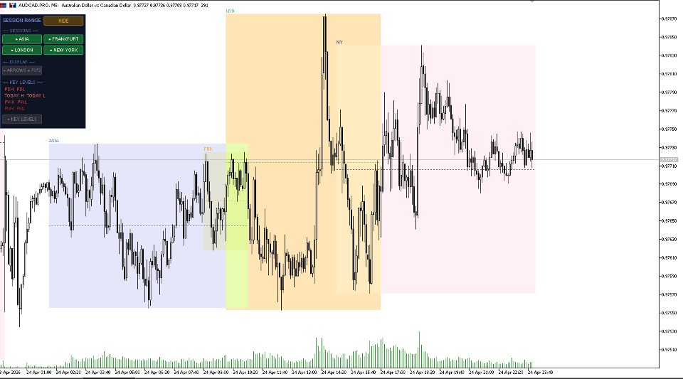 Ekran görüntüsü #5 Session Range Boxes