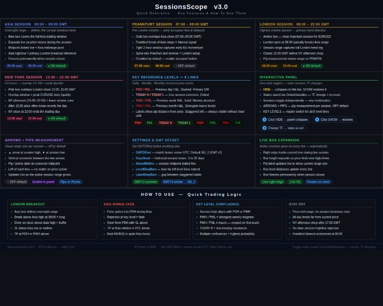 Ekran görüntüsü #3 Session Range Boxes