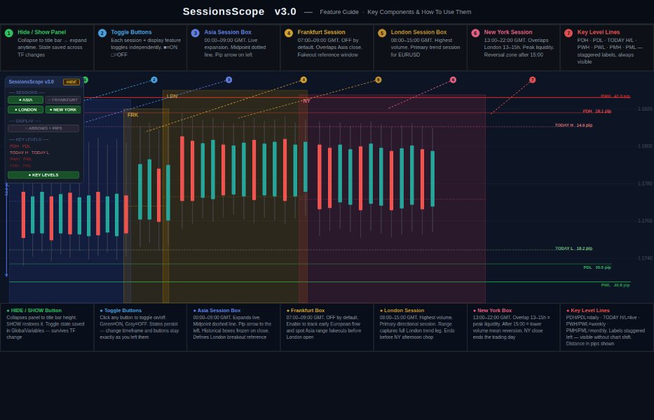 Ekran görüntüsü #2 Session Range Boxes