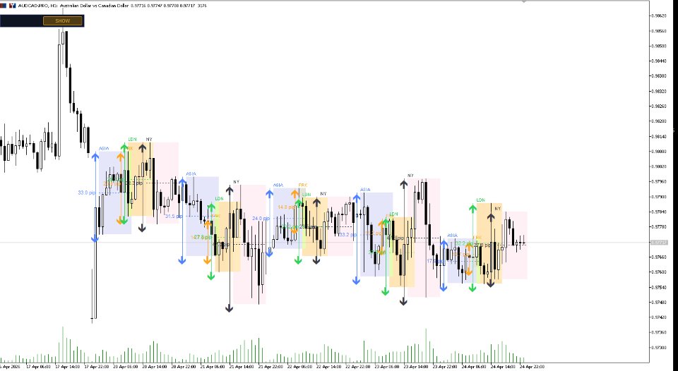 Ekran görüntüsü #4 Session Range Boxes