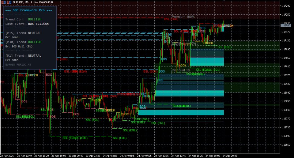 Ekran görüntüsü #1 SMC Framework Pro
