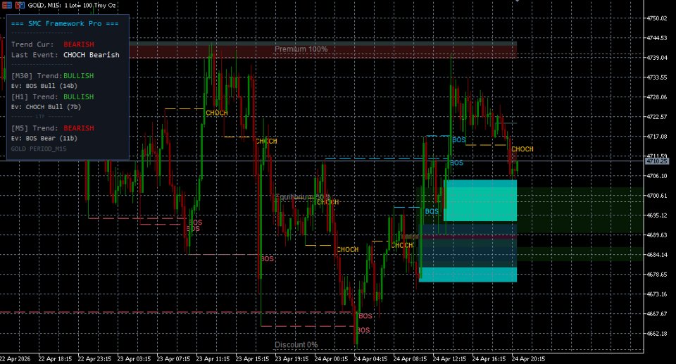 Ekran görüntüsü #2 SMC Framework Pro