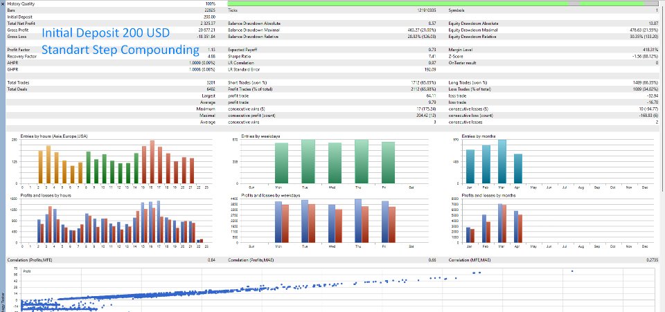 Capture d'écran #7 CIFER Algorithm The ICT Concept EA
