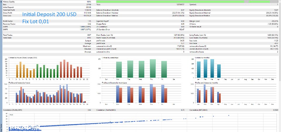 スクリーンショット #6 CIFER Algorithm The ICT Concept EA