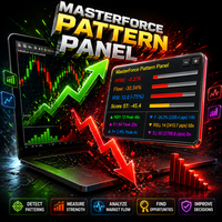 MasterForce Pattern Panel