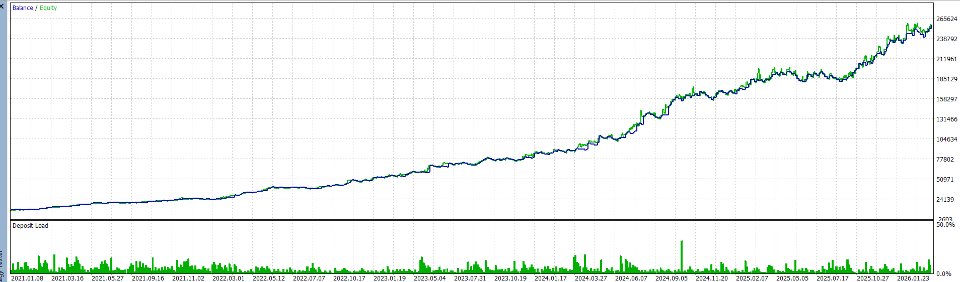 스크린샷 #2 QuantCore Multi Strategy EA