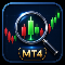 Candlestick Pattern Detector MT4