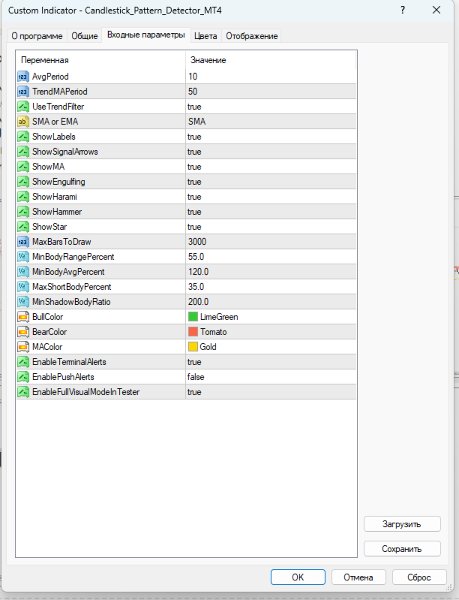 スクリーンショット #4 Candlestick Pattern Detector MT4