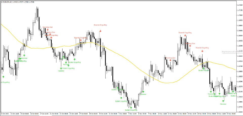 スクリーンショット #3 Candlestick Pattern Detector MT4