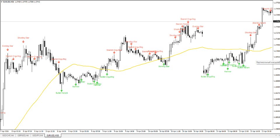 スクリーンショット #2 Candlestick Pattern Detector MT4
