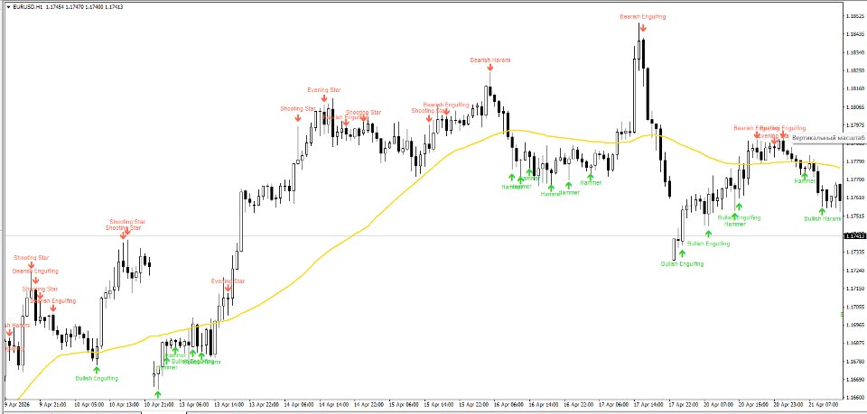 スクリーンショット #1 Candlestick Pattern Detector MT4