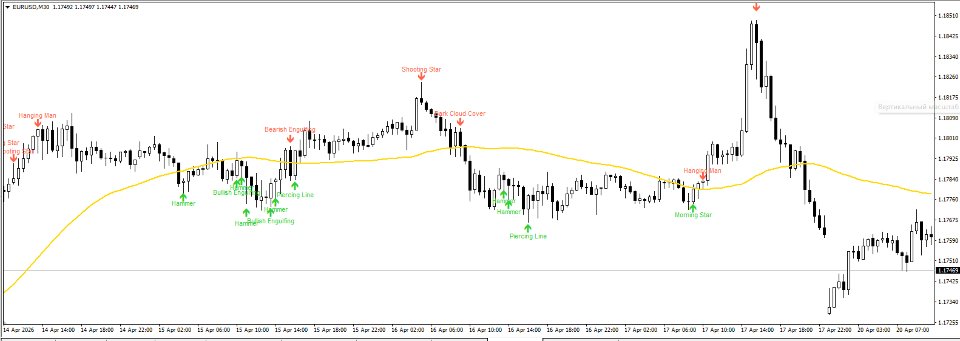 スクリーンショット #3 Candlestick Patterns Standard
