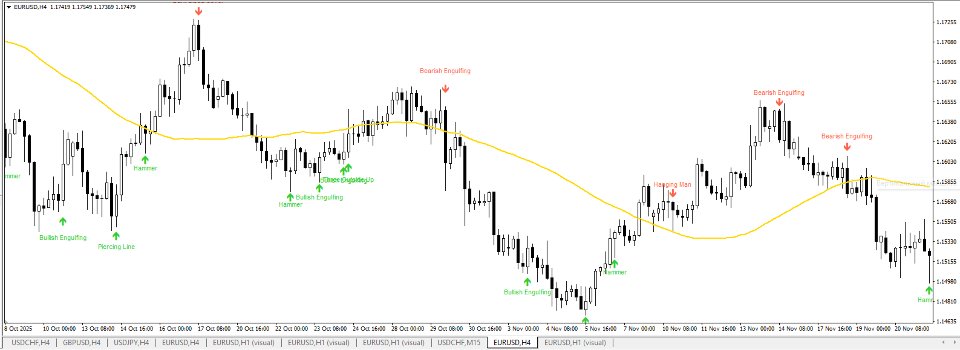 スクリーンショット #1 Candlestick Patterns Standard