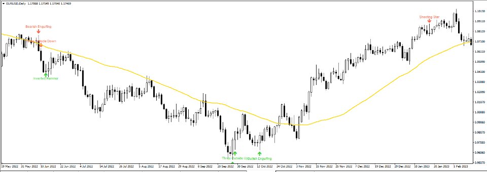 スクリーンショット #2 Candlestick Patterns Standard
