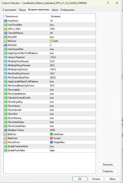 スクリーンショット #4 Candlestick Patterns Standard