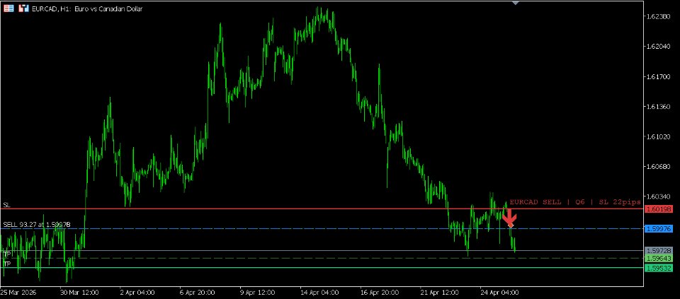 Ekran görüntüsü #10 Confluence Dynamics Multi MT5