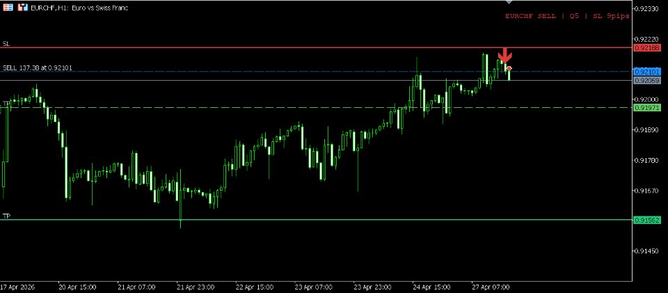 Ekran görüntüsü #11 Confluence Dynamics Multi MT5