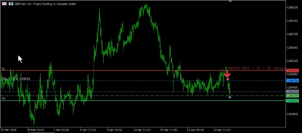 Ekran görüntüsü #9 Confluence Dynamics Multi MT5