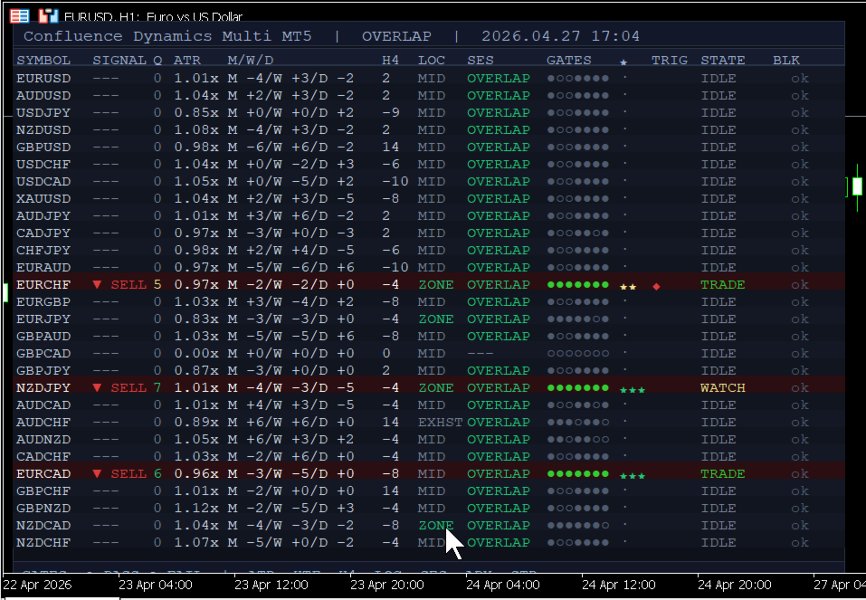 Ekran görüntüsü #8 Confluence Dynamics Multi MT5