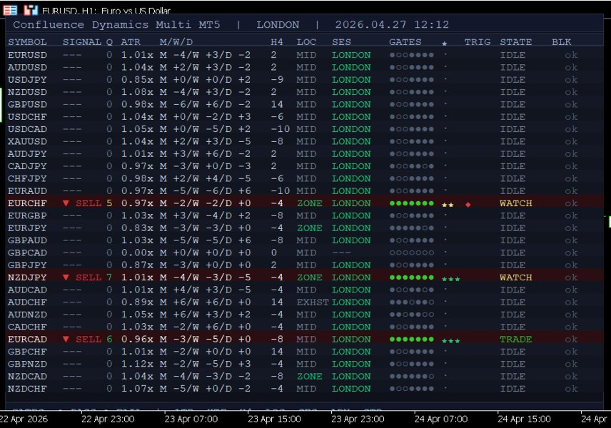 Ekran görüntüsü #6 Confluence Dynamics Multi MT5