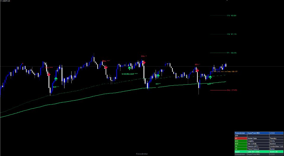 スクリーンショット #6 Hyper Trend PRO MT4