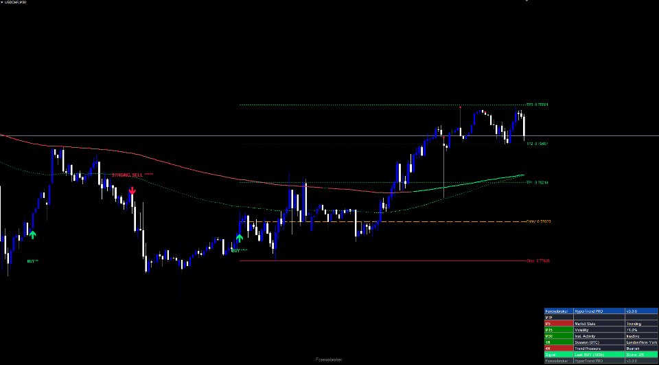 スクリーンショット #11 Hyper Trend PRO MT4