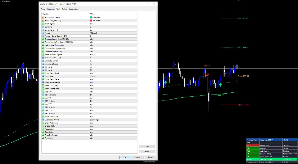 スクリーンショット #2 Hyper Trend PRO MT4