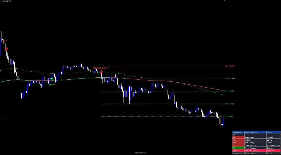 스크린샷 #5 Hyper Trend PRO MT5