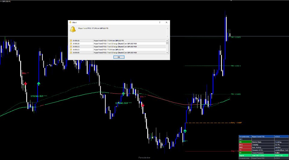 스크린샷 #3 Hyper Trend PRO MT5