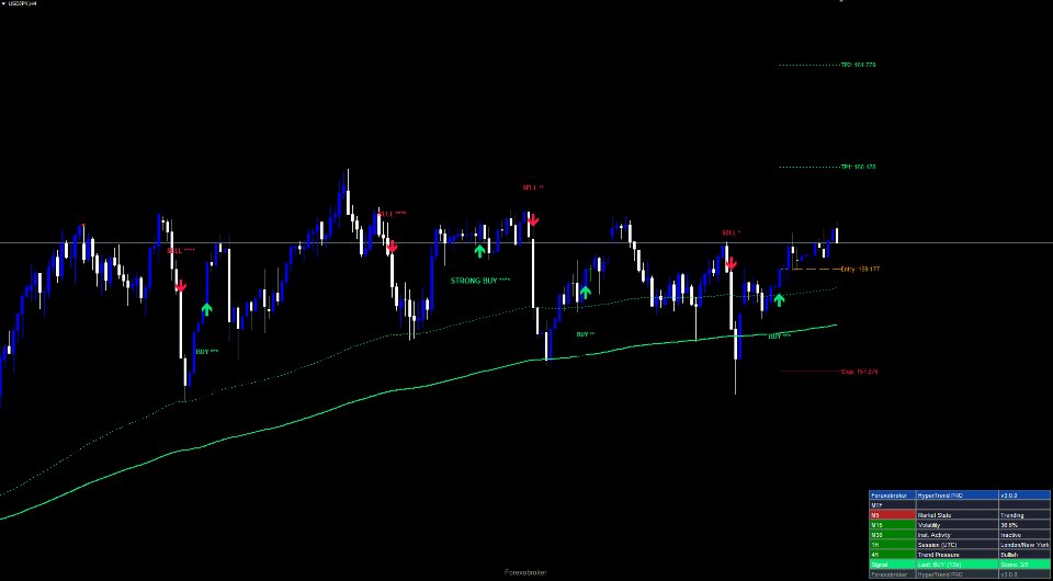 스크린샷 #4 Hyper Trend PRO MT5