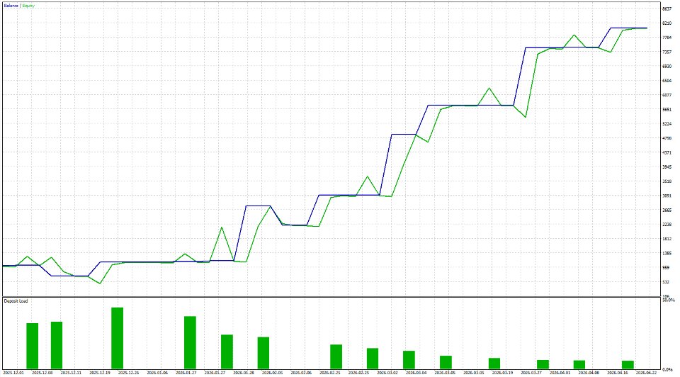 Ekran görüntüsü #4 Phantom ICT