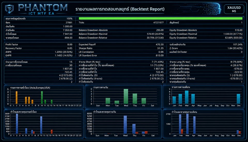 Ekran görüntüsü #3 Phantom ICT