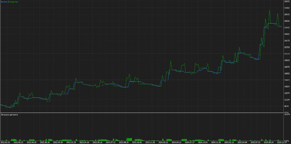 スクリーンショット #1 TFBot