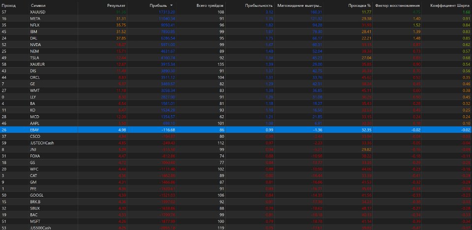 スクリーンショット #3 TFBot
