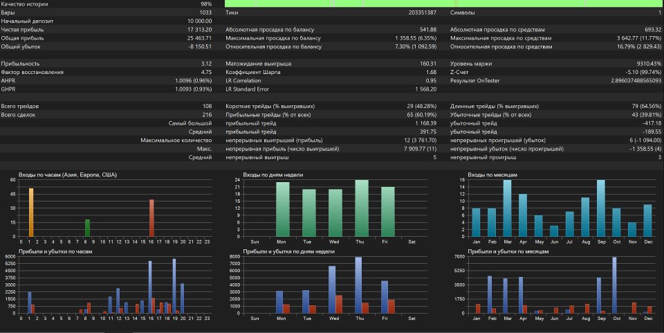 スクリーンショット #2 TFBot
