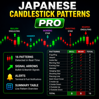 Candlestick Patterns Pro